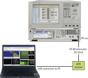 Figure 5. Typical GPS receiver test setup